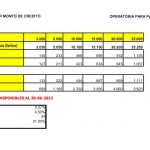 cuotas por monto de credito - Pymes y Asociaciones